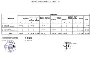 DANABOS SMKPANCASILA 1 WONOGIRI