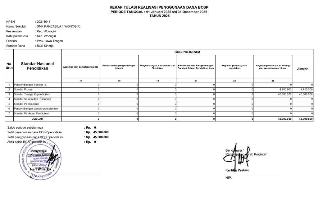 REKAPITULASI REALISASI PENGGUNAAN DANA BOSP skapansa