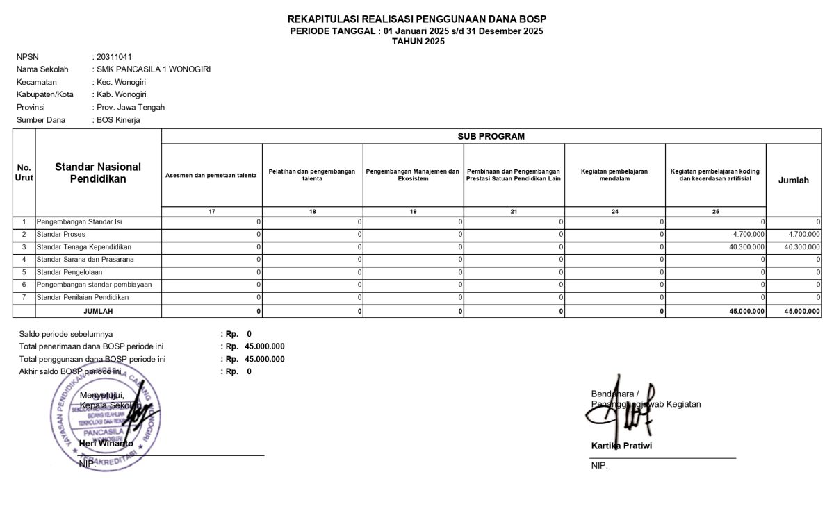 REKAPITULASI REALISASI PENGGUNAAN DANA BOSP skapansa