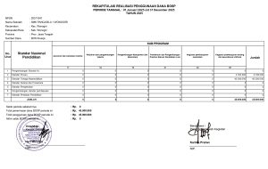 REKAPITULASI REALISASI PENGGUNAAN DANA BOSP skapansa
